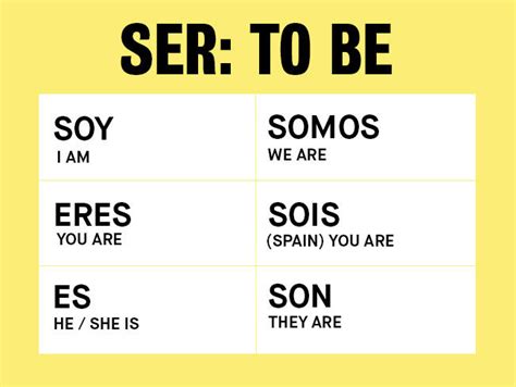 Spanish Verb To Be