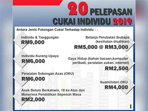 Pelepasan cukai pendapatan individupemastautin sehingga rm6,000 ke atas. Senarai Lengkap Pelepasan Cukai 2019 Bagi e-Filing Tahun 2020