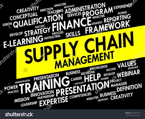 Word Cloud Supply Chain Management Related Stock Vector Royalty Free