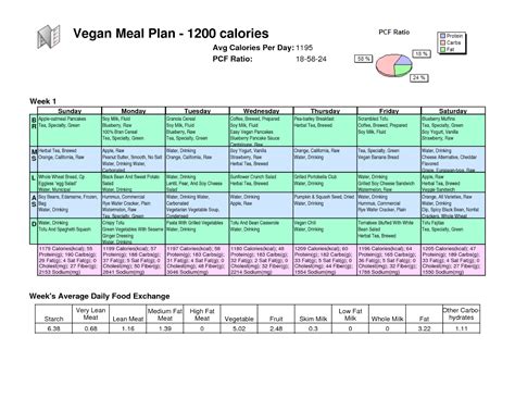 7 Day Weight Loss Diet Plan For Vegetarians Easy Vegan Diet Plan For Weight Loss Vegan Meal