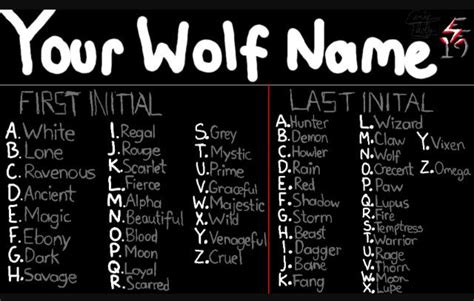 Your Wolf Name Funny Name Generator Wolf Name Funny Names