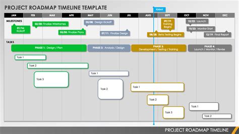 Free Project Roadmap Templates Smartsheet