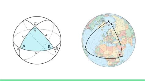 Spherical Geometry in Navigation - YouTube