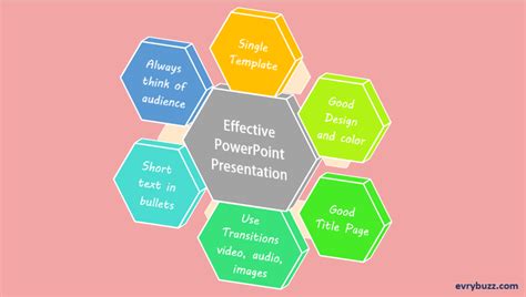 Effective Powerpoint Presentation Top 20 Things To Remember Evrybuzz