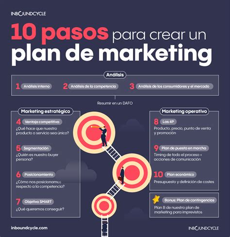 Plan De Marketing Qué Es Y Cómo Hacer Uno Paso A Paso Inboundcycle