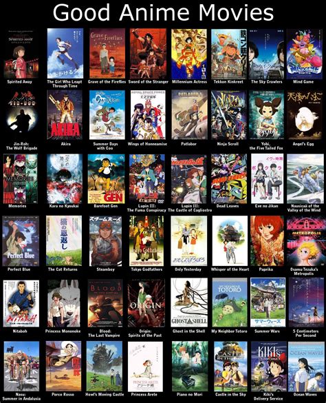 Romance Anime To Watch List Romance Anime Movies List 20 Best Anime Movies On Netflix 2021