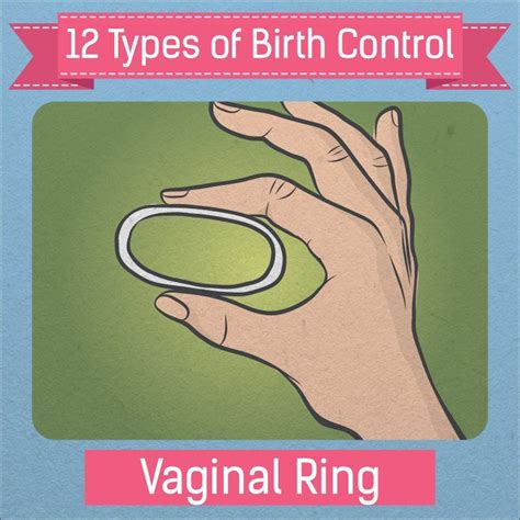 Pin On Types Of Birth Control