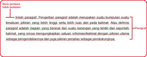Blog Bahasa Indonesia Paragraf