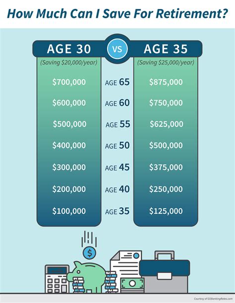 How Much Money Does The Mormon Church Make A Year Futures Trading No