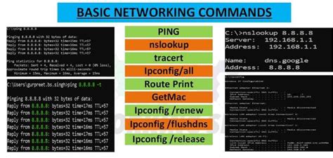 Network Troubleshooting Commands 14 Useful Commands