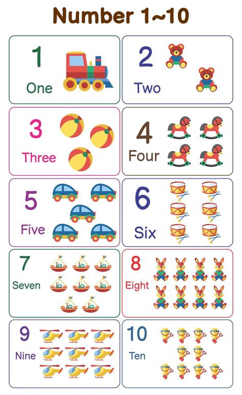 Printables Number Chart 1 10 With Pictures Pdf Kids Learning Charts