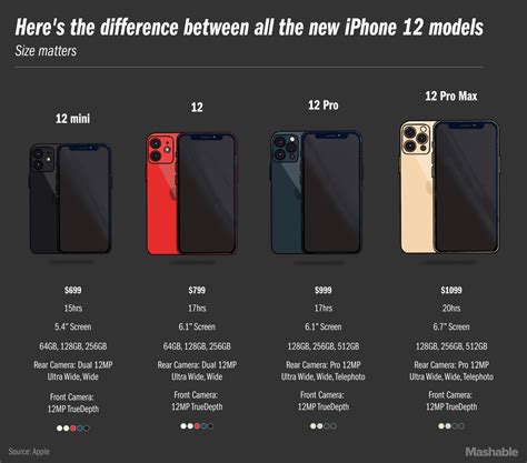 The Evolution Size And Price Of All Iphone Models That Have Been Released Since 2007 Until