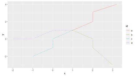 Connect Observations Geom Path Ggplot Vrogue