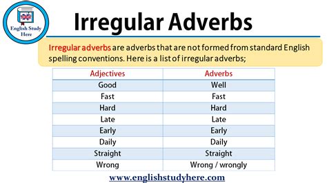 Irregular Adverbs In English English Study Here