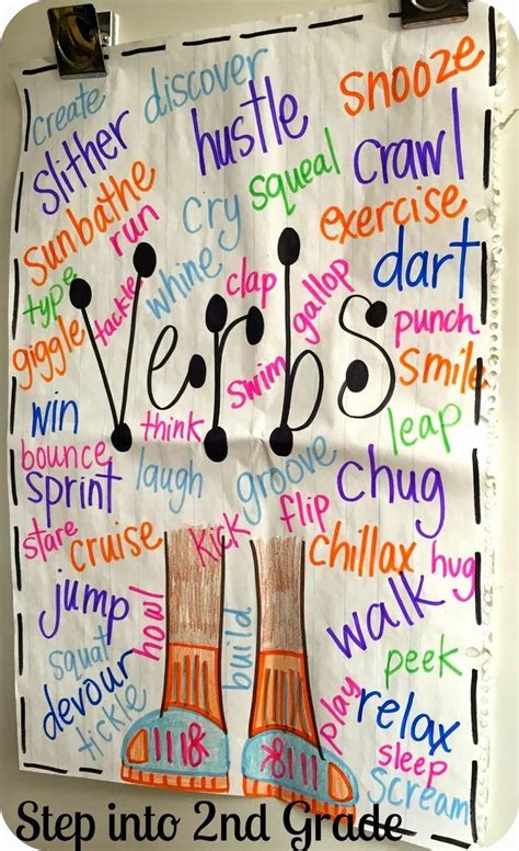 Verbs Anchor Chart Nd Verbs Anchor Chart Nd In Verbs Anchor Sexiz Pix