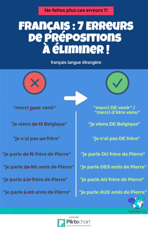 erreurs de prépositions | Basic french words, French language lessons ...