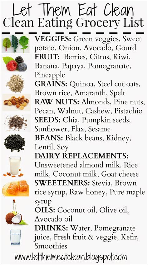 Let Them Eat Clean Clean Eating Grocery List