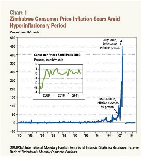 trading fast impulsive trends deflation precedes hyperinflation