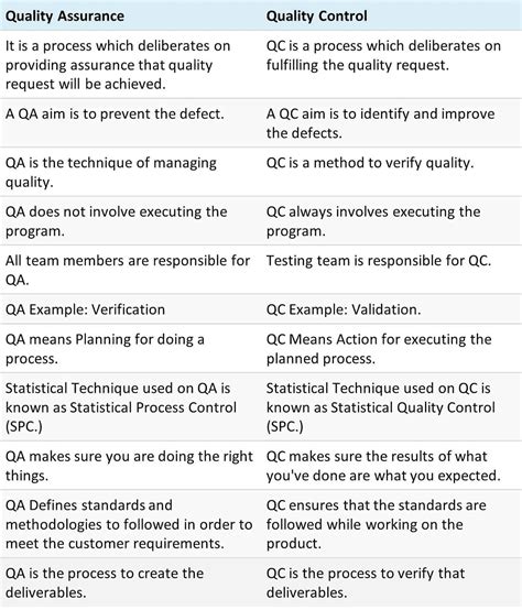 Quality Control: Key to Delivering High-Quality Products - isixsigma.com