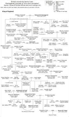 Omer, wife of william de warenne. William The Conqueror Family Tree | Kings of England ...