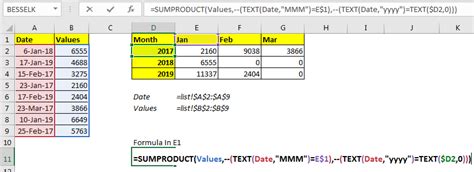 2 Ways To Sum By Month In Excel