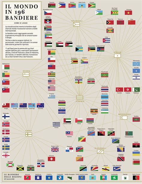 The World In 196 Flags La Lettura On Behance