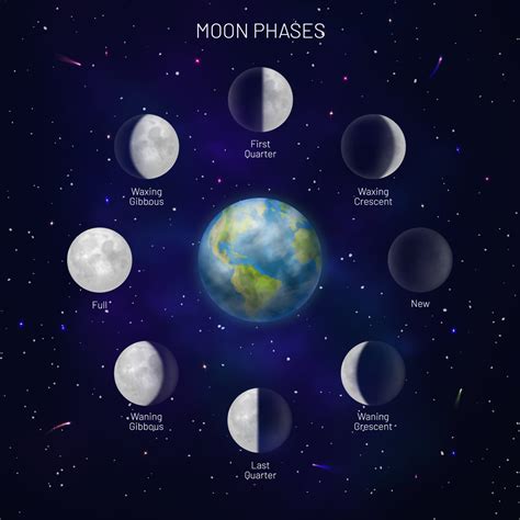 What Causes Moon Phases All Moon Phases Explained