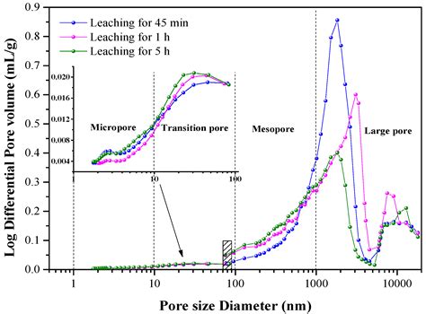 Minerals Free Full Text Function Of Interface Deposition Of Calcium