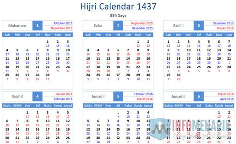 Cara Konversi Kalender Masehi Ke Hijriah Dengan Excel
