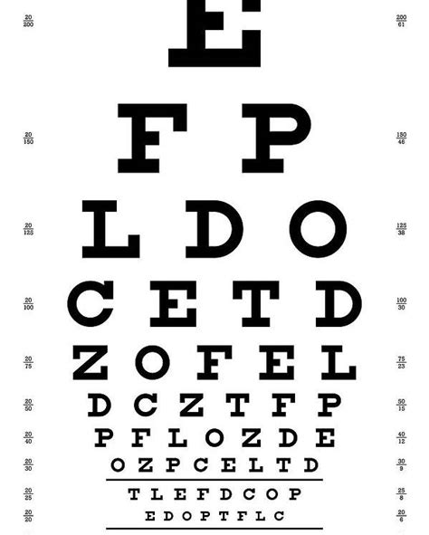 Snellen Test Get Focused A Brief History Of Eye Charts Stampede