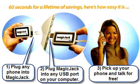 Magicjack Review Home Phone Service For 2024 Thevoiphub