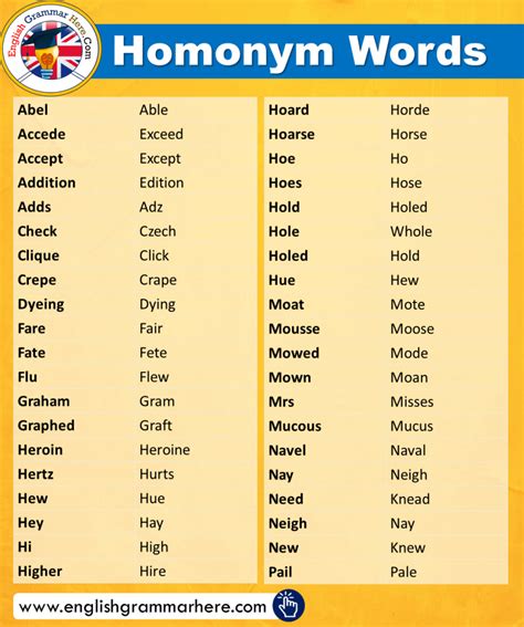 Homophone Words Archives English Grammar Here