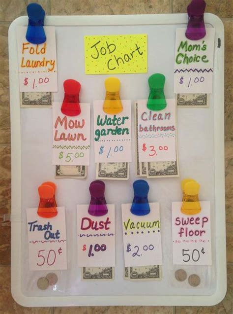 Lovely Diy Chore Charts For Kids Woohome