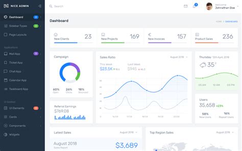 Nice Admin Bootstrap 4 Dashboard Template By Wrappixel Wrapbootstrap