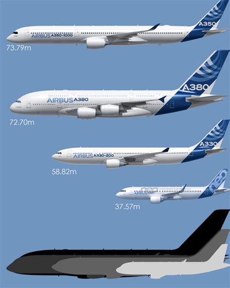Size Comparison Of Different Airbus Planes Aviation