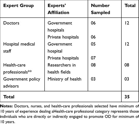 Bbc news ni political correspondent. Full text Prioritizing Factors Affecting Deceased Organ ...
