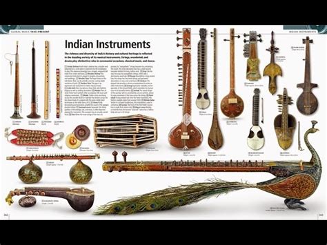 Indian Musical Instruments Names With Pictures Carnatic South Indian