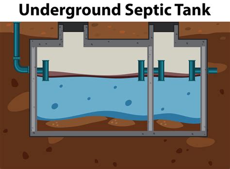They are constructed from plastic or concrete and are intended to collect sewage and wastewater from the house. When Should You Pump Your Septic Tank - A&L Cesspool
