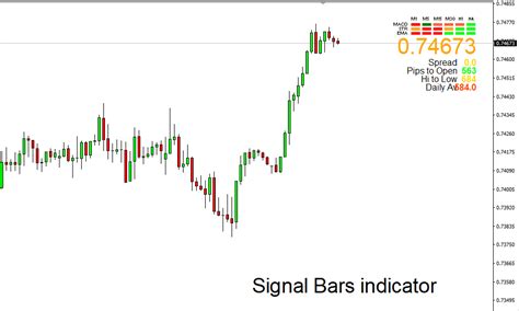 Signal Bars Indicator For Mt4 Free Download