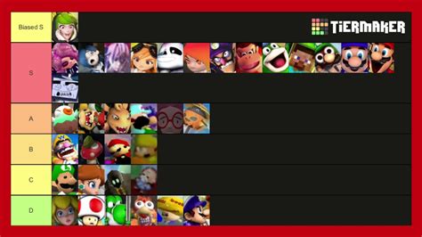 Smg4 Character Tier Listopinion Youtube