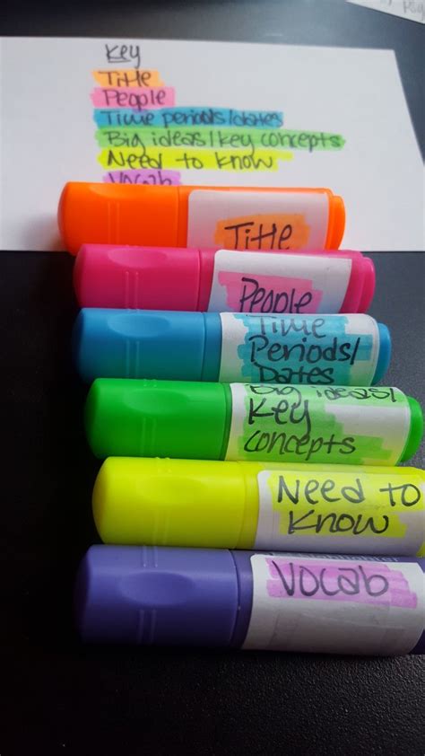 Studies show that writing things by hand help to how to take notes efficiently. How to Highlight/Color Code Your Notes | College school ...