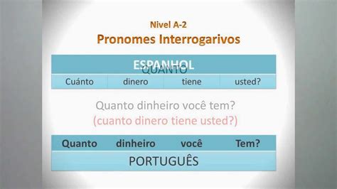 Portugués Nivel A2 14 Pronombres Interrogativos Youtube
