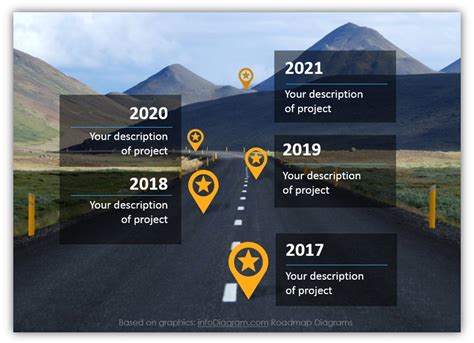 How To Create Roadmap Slides For Planning Presentation Ppt Guide