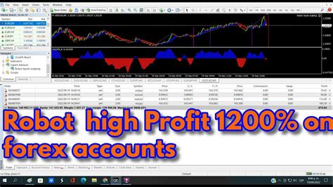 Forex Robot to earn high Profitability 1200% on accounts (work from 70