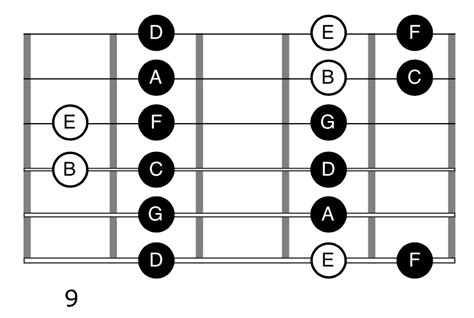 3 Ways To Play Dorian Mode On Guitar