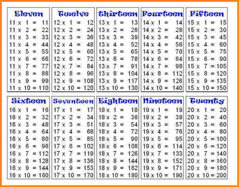 Multiplication Table From 1 To 12 Printable Multiplication Chart 1 12