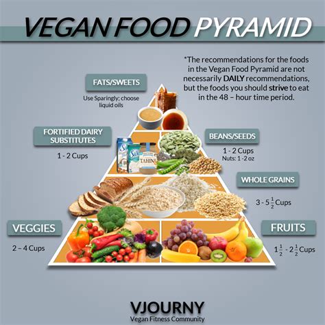 Pin On Vegan Food