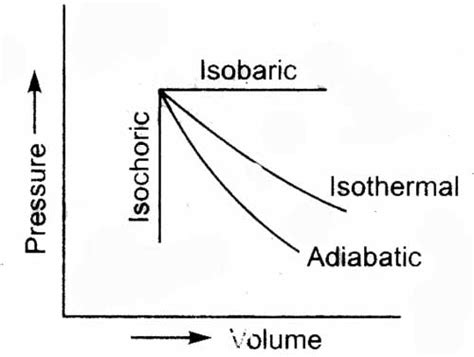 Isobaric Définition What Is