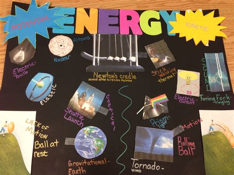 Energy Poster Made By Student Showing Potential And Kinetic Energy