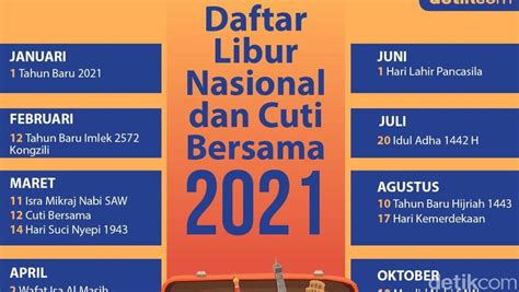Berdasarkan kemungkinan rukyatul hilal global. Kalender 2021 Hari Raya Idul Fitri 2021 Indonesia